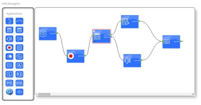 ICTBroadcast’s IVR Designer studio, Design your custom and complex call scenarios & IVRs with simple drag and drop tools