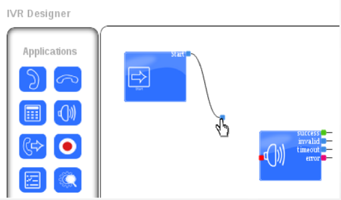 ICTBroadcast’s IVR Designer studio, Design your custom and complex call scenarios & IVRs with simple drag and drop tools